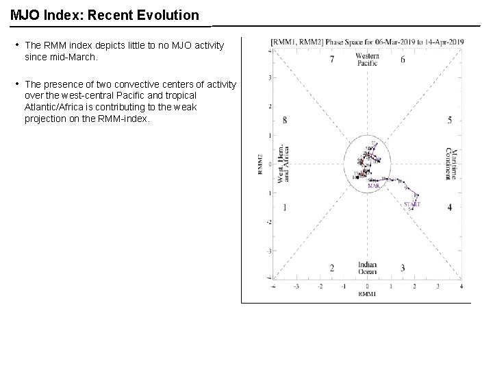 MJO Index: Recent Evolution • The RMM index depicts little to no MJO activity