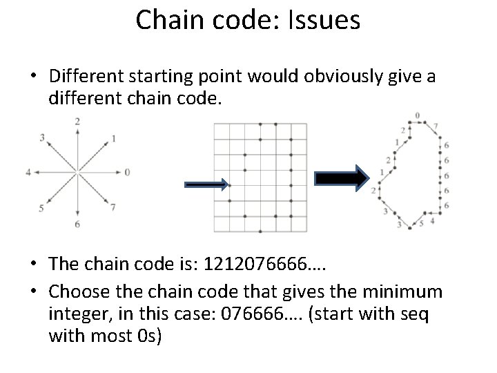 Chain code: Issues • Different starting point would obviously give a different chain code.