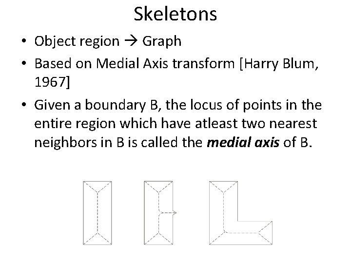 Skeletons • Object region Graph • Based on Medial Axis transform [Harry Blum, 1967]