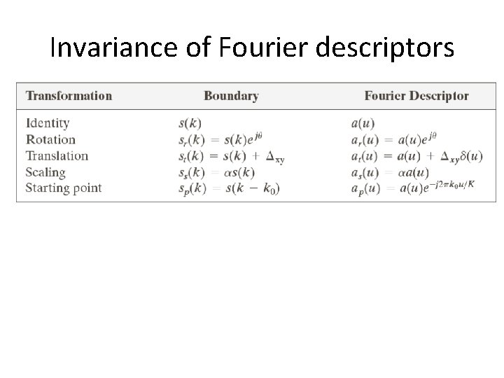 Invariance of Fourier descriptors 