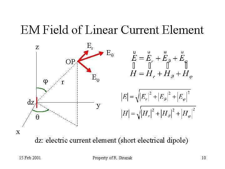 EM Field of Linear Current Element Er z E OP dz r E y