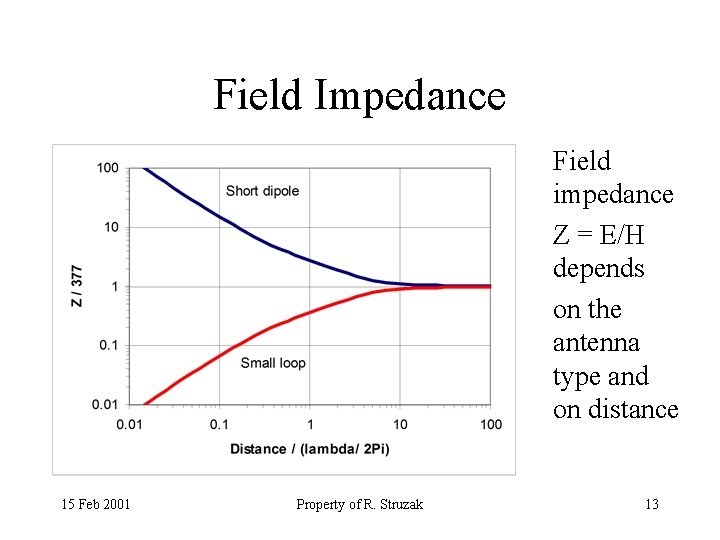 Field Impedance Field impedance Z = E/H depends on the antenna type and on