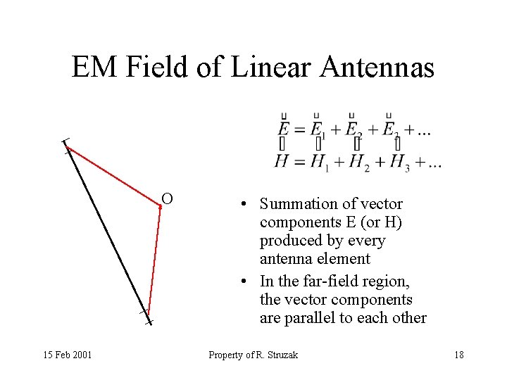 EM Field of Linear Antennas O 15 Feb 2001 • Summation of vector components