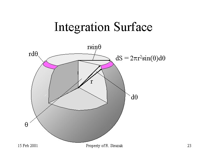 Integration Surface rd rsin d. S = 2 r 2 sin( )d r d