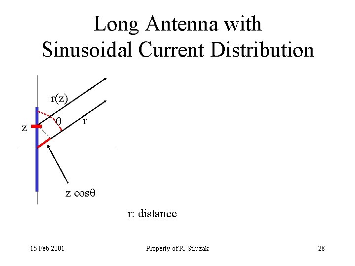 Long Antenna with Sinusoidal Current Distribution r(z) z r z cos r: distance 15