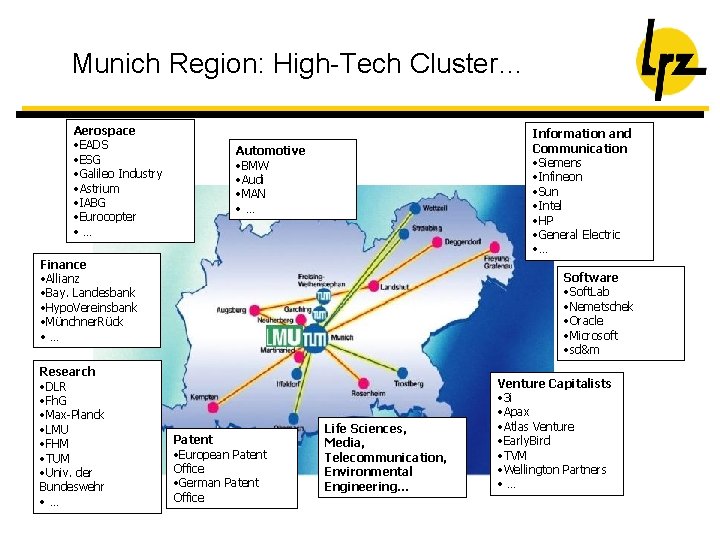 Munich Region: High-Tech Cluster… Aerospace • EADS • ESG • Galileo Industry • Astrium