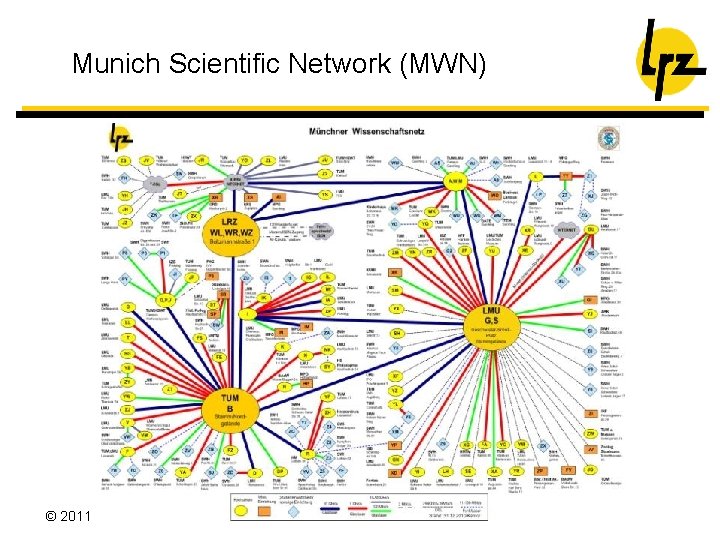 Munich Scientific Network (MWN) © 2011 Leibniz Supercomputing Centre 