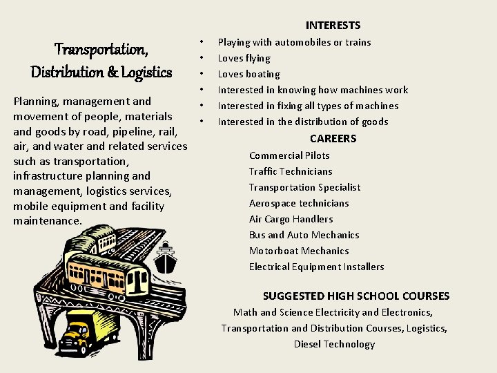 INTERESTS Transportation, Distribution & Logistics Planning, management and movement of people, materials and goods