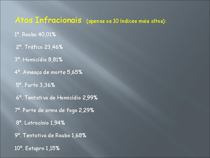 Atos Infracionais (apenas os 10 índices mais altos): 1º. Roubo 40, 01% 2º. Tráfico