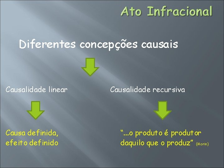 Diferentes concepções causais Causalidade linear Causa definida, efeito definido Causalidade recursiva “. . .