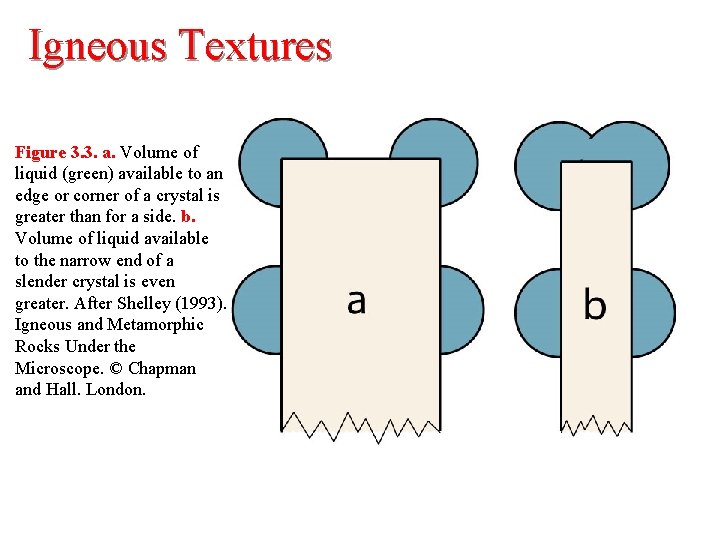 Igneous Textures Figure 3. 3. a. Volume of liquid (green) available to an edge