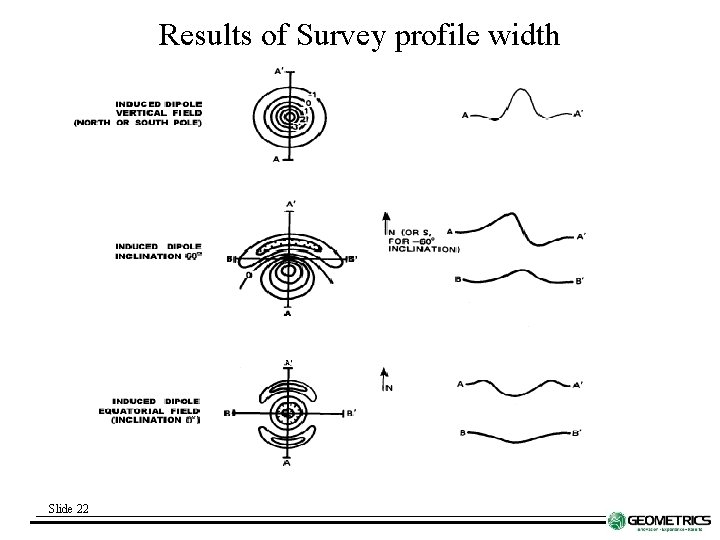 Results of Survey profile width Slide 22 