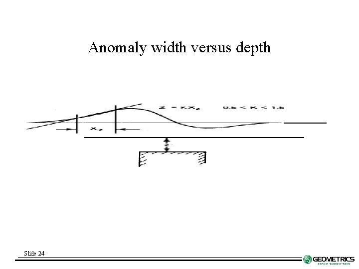 Anomaly width versus depth Slide 24 