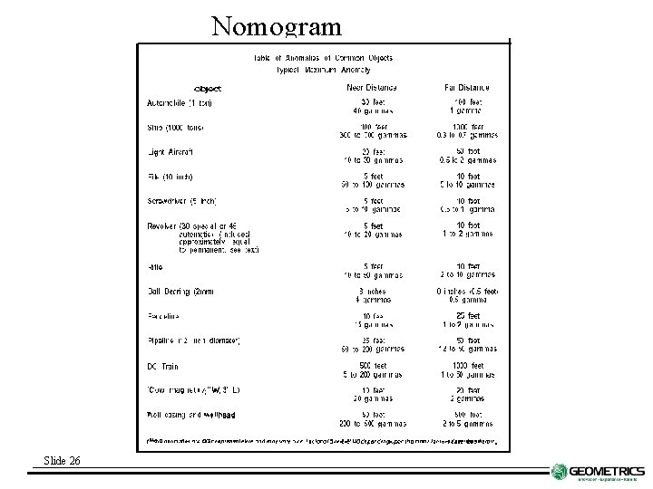 Nomogram Slide 26 