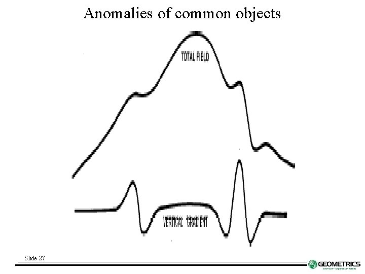 Anomalies of common objects Slide 27 
