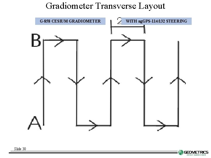 Gradiometer Transverse Layout G-858 CESIUM GRADIOMETER Slide 30 WITH ag. GPS-114/132 STEERING 