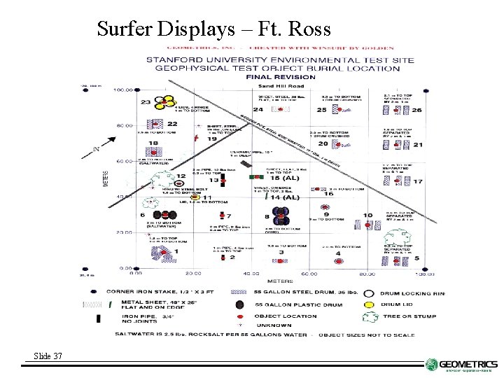 Surfer Displays – Ft. Ross Slide 37 