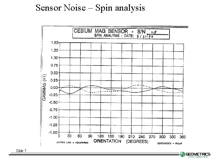 Sensor Noise – Spin analysis Slide 7 