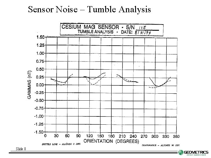 Sensor Noise – Tumble Analysis Slide 8 
