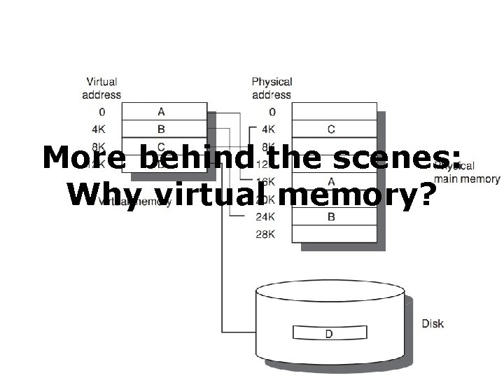 More behind the scenes: Why virtual memory? 