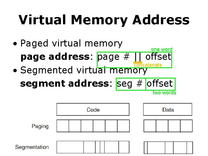 Virtual Memory Address • Paged virtual memory one word page address: page # ||