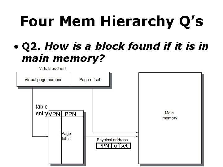 Four Mem Hierarchy Q’s • Q 2. How is a block found if it