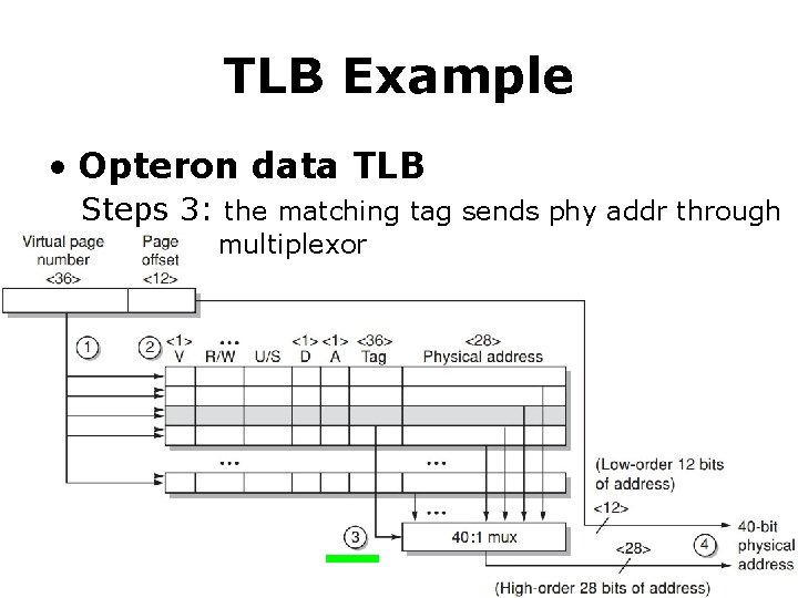 TLB Example • Opteron data TLB Steps 3: the matching tag sends phy addr