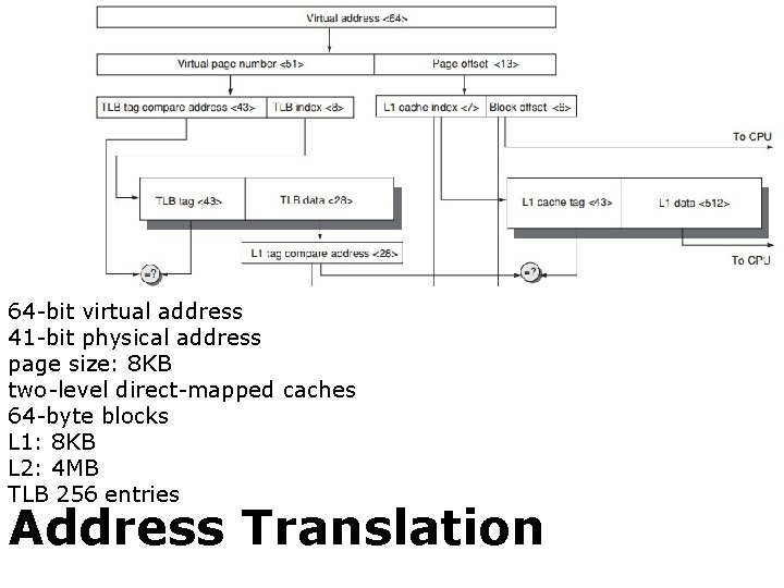 64 -bit virtual address 41 -bit physical address page size: 8 KB two-level direct-mapped