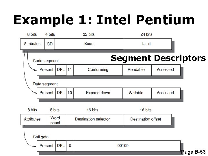 Example 1: Intel Pentium Segment Descriptors Page B-53 