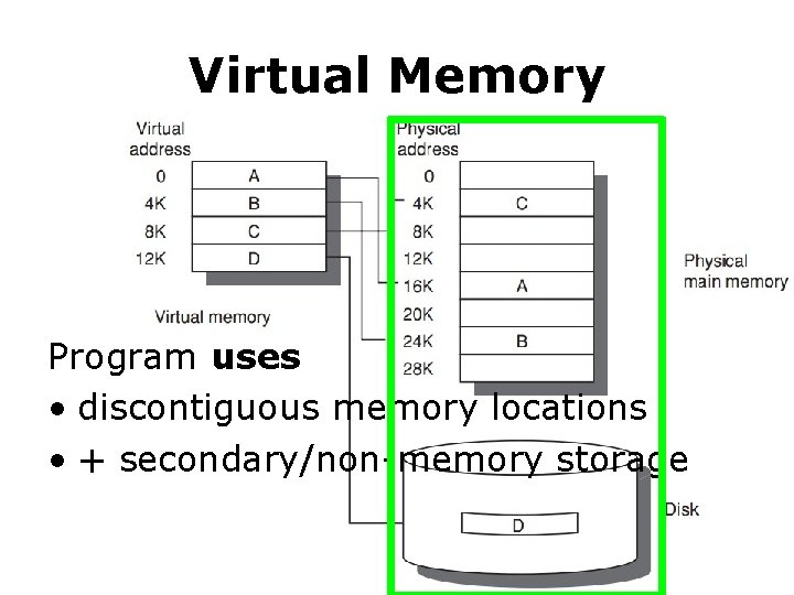 Virtual Memory Program uses • discontiguous memory locations • + secondary/non-memory storage 