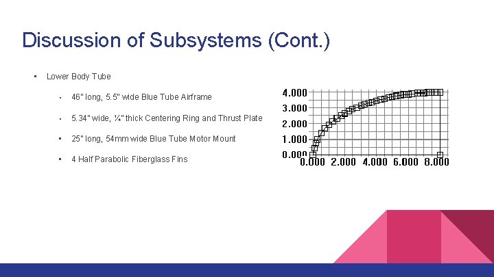 Discussion of Subsystems (Cont. ) • Lower Body Tube • 46” long, 5. 5”