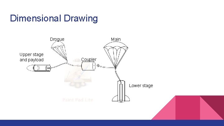 Dimensional Drawing Drogue Upper stage and payload Main Coupler Lower stage 