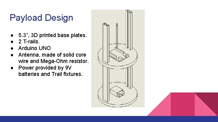 Payload Design ● ● 5. 3”, 3 D printed base plates. 2 T-rails. Arduino