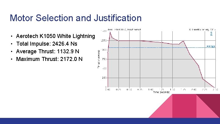 Motor Selection and Justification • • Aerotech K 1050 White Lightning Total Impulse: 2426.