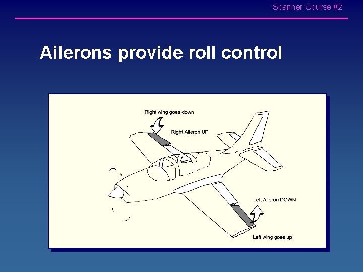 Scanner Course #2 Ailerons provide roll control 