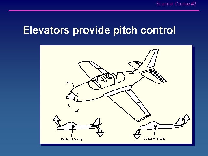 Scanner Course #2 Elevators provide pitch control Center of Gravity 