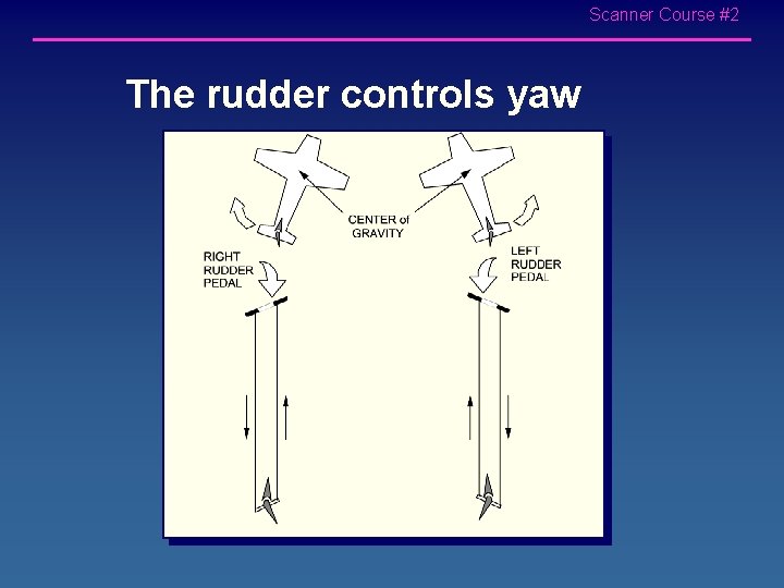 Scanner Course #2 The rudder controls yaw 