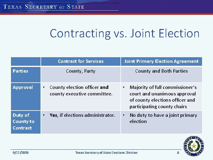 Contracting vs. Joint Election Parties Contract for Services Joint Primary Election Agreement County, Party