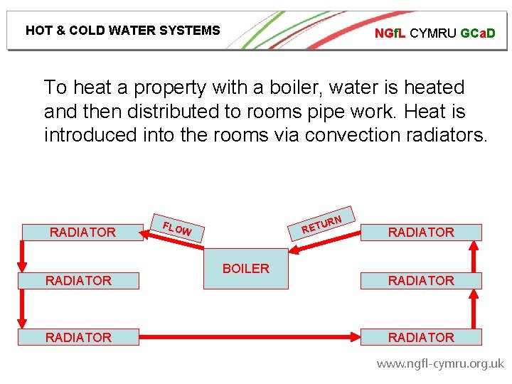 HOT & COLD WATER SYSTEMS NGf. L CYMRU GCa. D To heat a property