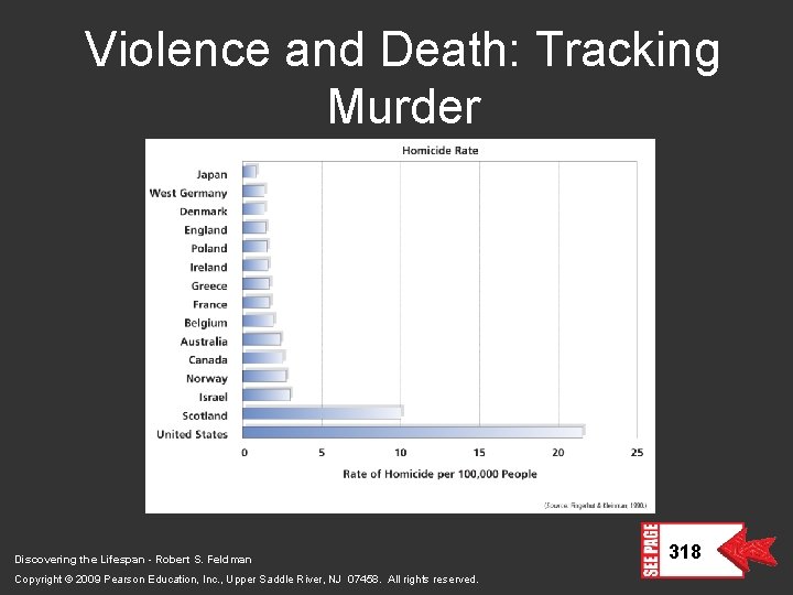 Violence and Death: Tracking Murder Discovering the Lifespan - Robert S. Feldman Copyright ©