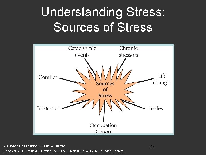 Understanding Stress: Sources of Stress Discovering the Lifespan - Robert S. Feldman Copyright ©