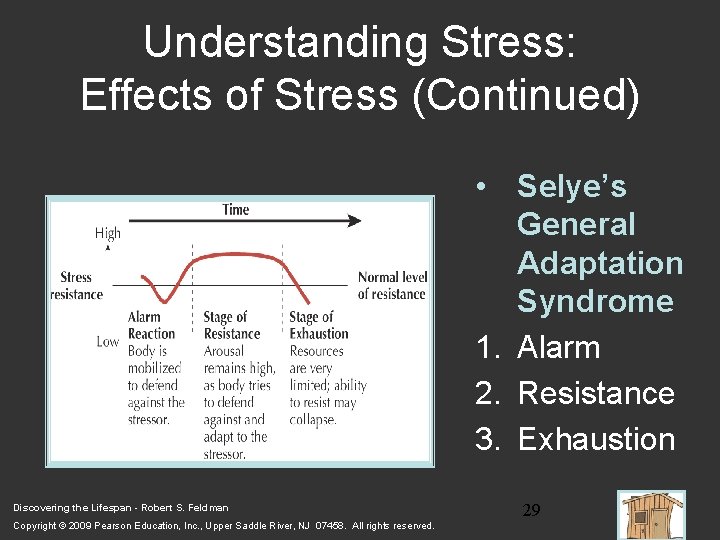 Understanding Stress: Effects of Stress (Continued) • Selye’s General Adaptation Syndrome 1. Alarm 2.