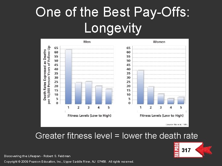 One of the Best Pay-Offs: Longevity Greater fitness level = lower the death rate