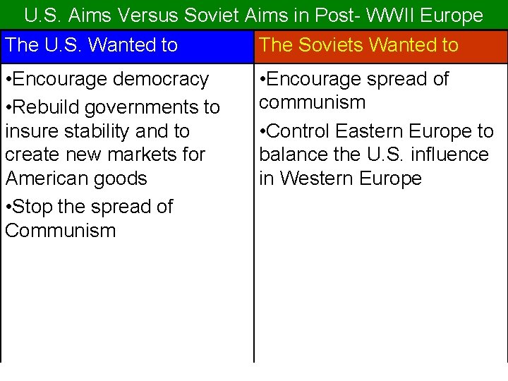 U. S. Aims Versus Soviet Aims in Post- WWII Europe The U. S. Wanted