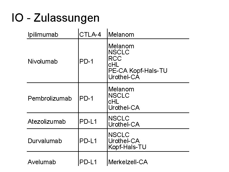 IO - Zulassungen Ipilimumab CTLA-4 Melanom PD-1 Melanom NSCLC RCC c. HL PE-CA Kopf-Hals-TU