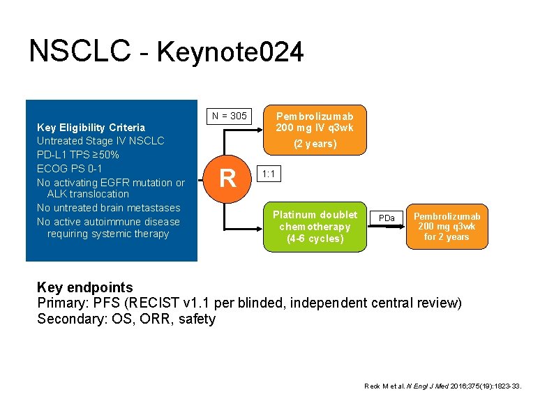NSCLC - Keynote 024 Key Eligibility Criteria Untreated Stage IV NSCLC PD-L 1 TPS
