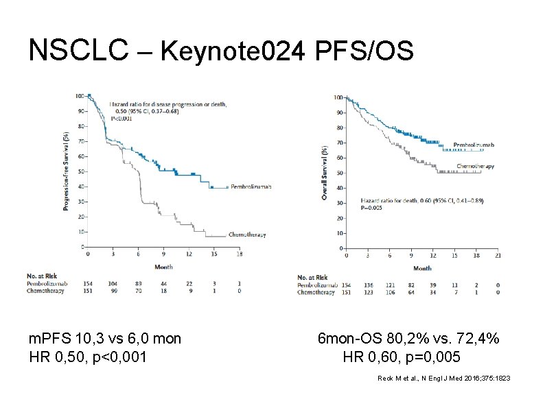 NSCLC – Keynote 024 PFS/OS m. PFS 10, 3 vs 6, 0 mon HR