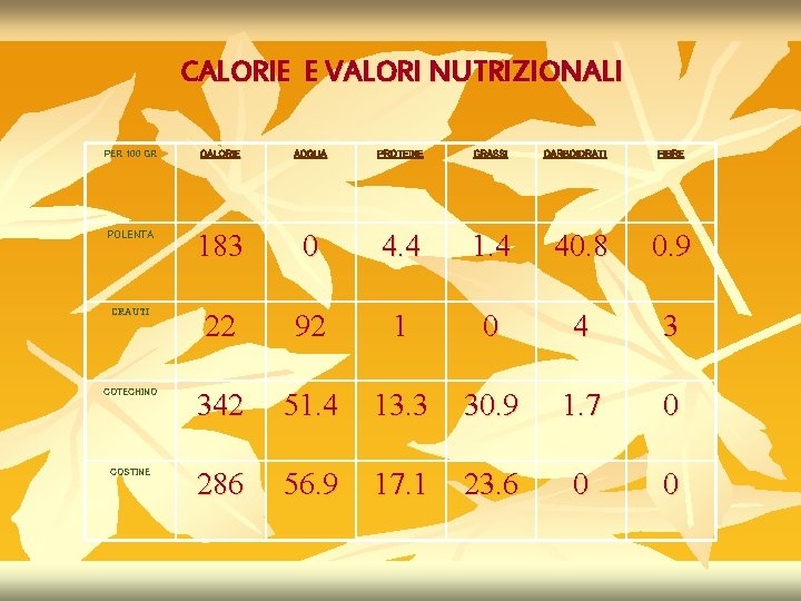 CALORIE E VALORI NUTRIZIONALI PER 100 GR CALORIE ACQUA PROTEINE GRASSI CARBOIDRATI FIBRE POLENTA