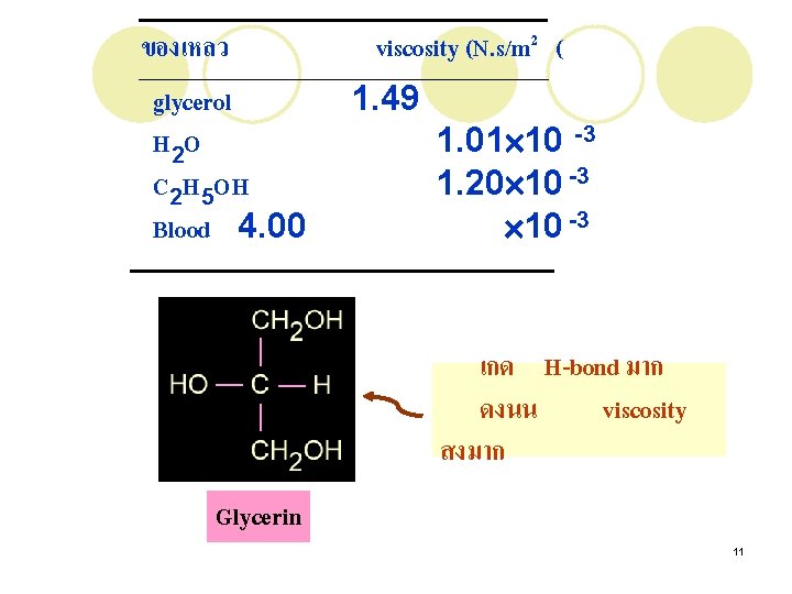 ของเหลว glycerol H 2 O C 2 H 5 OH Blood 4. 00 viscosity