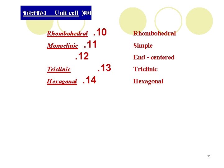 ชนดของ Unit cell )ตอ ( Rhombohedral. 10 Monoclinic. 11. 12 Triclinic. 13 Hexagonal. 14